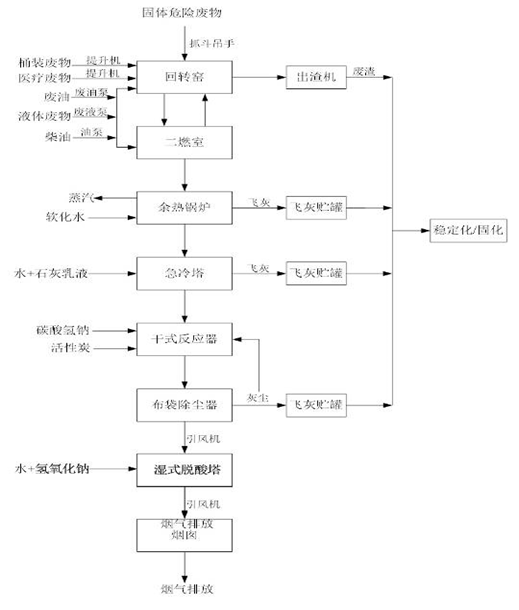 婁底市浩天環(huán)保科技有限公司,婁底危險廢物經(jīng)營,環(huán)保技術(shù)開發(fā)及咨詢推廣,環(huán)境設施建設,危險廢物運營管理