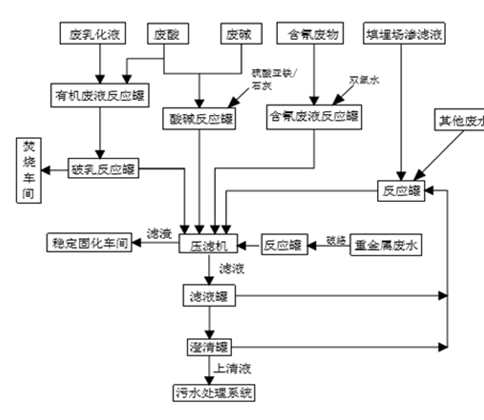 婁底市浩天環(huán)保科技有限公司,婁底危險廢物經(jīng)營,環(huán)保技術(shù)開發(fā)及咨詢推廣,環(huán)境設施建設,危險廢物運營管理